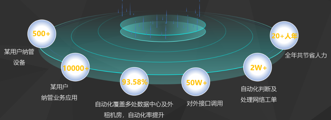 尚融 负载均衡智能运维平台